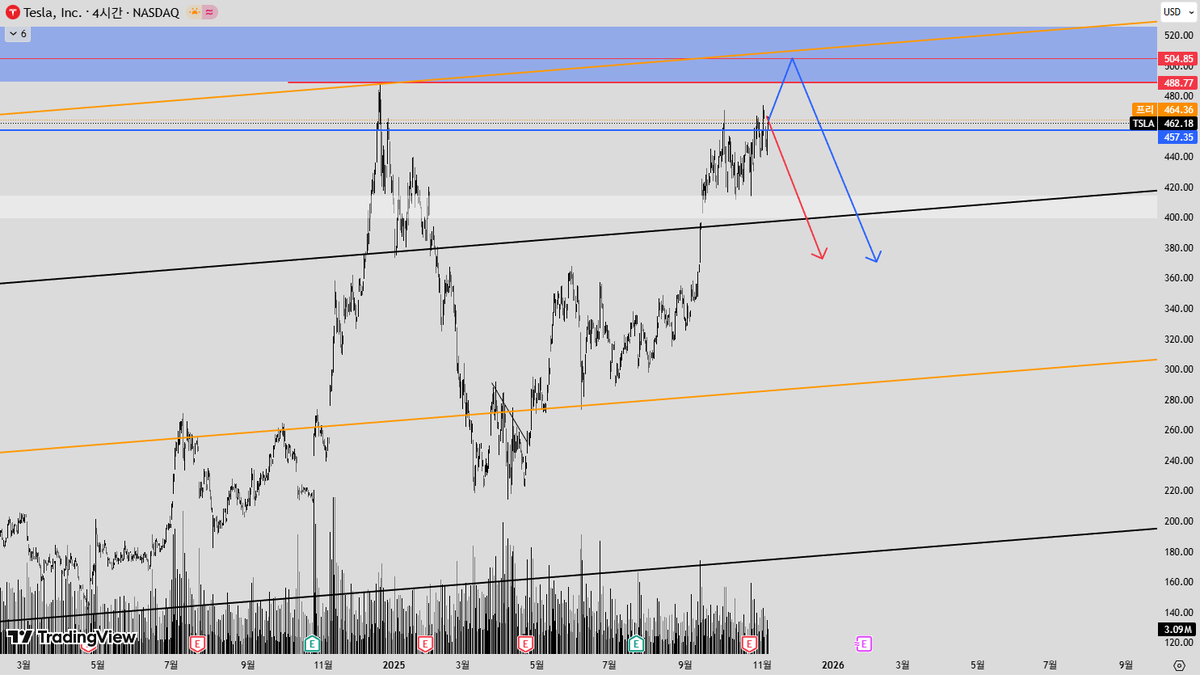 차트보는 침팬지 tweet media