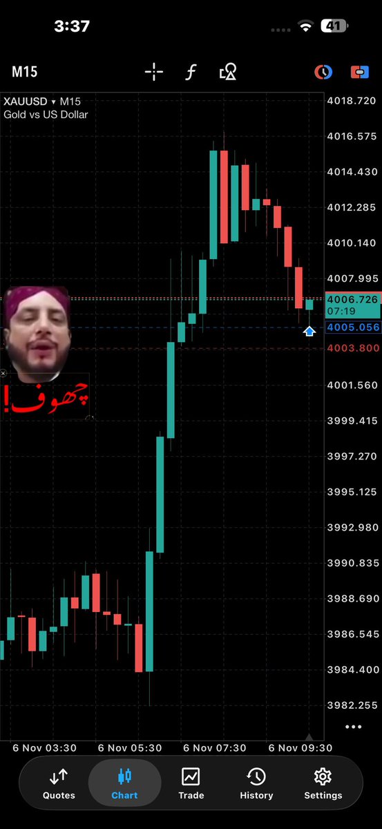 Hammad_Naeem_02's tweet photo. 4004 entry, 4015 half exit. No chase, just levels. 📍

Lesson: Trade with levels marked and let price come to you. No chasing.

#XAUUSD #Gold #Scalp #PriceAction #FXTrader https://t.co/rCTTX80qRS