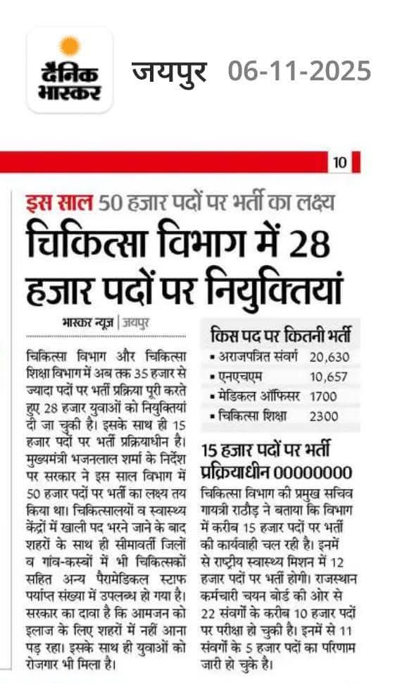 सरकार ने फार्मासिस्ट की भर्ती को तो गायब ही कर दिया जबकि चिकित्सा विभाग में फार्मासिस्ट महत्वपूर्ण कड़ी है चिकित्सा विभाग में दवा वितरण का कार्य प्रभावित हो रहा है सरकार इस पर ध्यान दें....
<a href="/BhajanlalBjp/">Bhajanlal Sharma</a> <a href="/GajendraKhimsar/">Gajendra Singh Khimsar</a> <a href="/1stIndiaNews/">First India News</a> <a href="/RajCMO/">CMO Rajasthan</a> <a href="/RajGovOfficial/">Government of Rajasthan</a> <a href="/PMOIndia/">PMO India</a> <a href="/pantlp/">LP Pant</a>