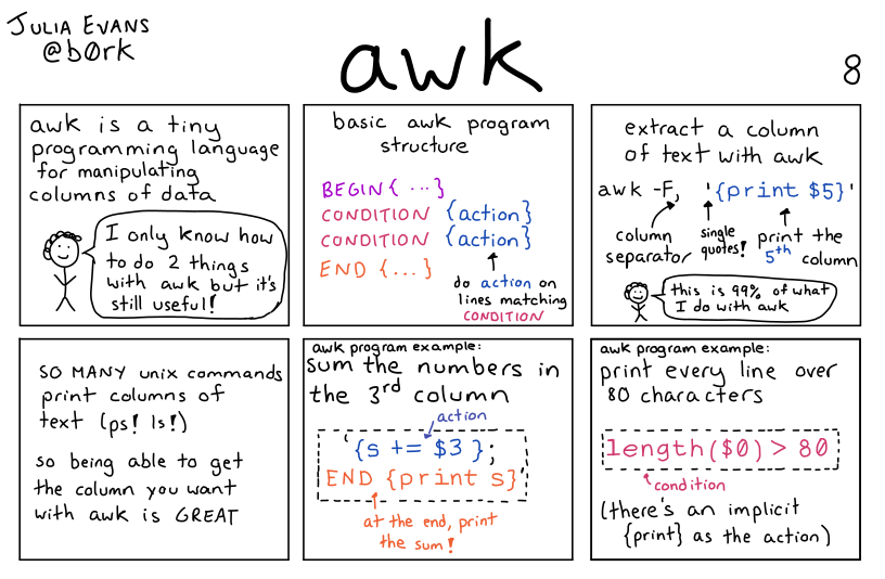 unix_byte's tweet image. Brian Kernighan was one of the three original authors of ‘awk’ (stands for Aho – Weinberger – Kernighan) developed in 1977 at Bell Labs. Kernighan, Aho, and Weinberger set out to develop a small interpreted language for text pattern scanning and reporting, essentially a scripting…
