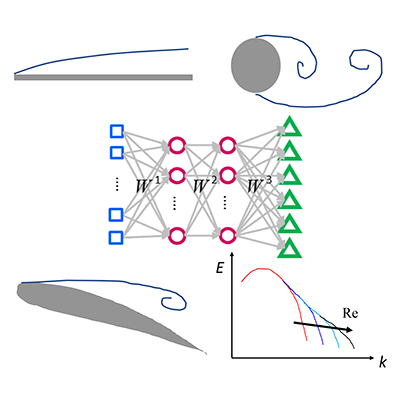PhysRevFluids's tweet photo. Machine learning offers tools to improve subgrid-scale modeling in large-eddy simulations, but challenges remain. A new Perspective article examines limits in extrapolation and generalization, especially for high-Reynolds-number and complex flows.

https://t.co/7j5jXK7WNq https://t.co/YufvZN5APy