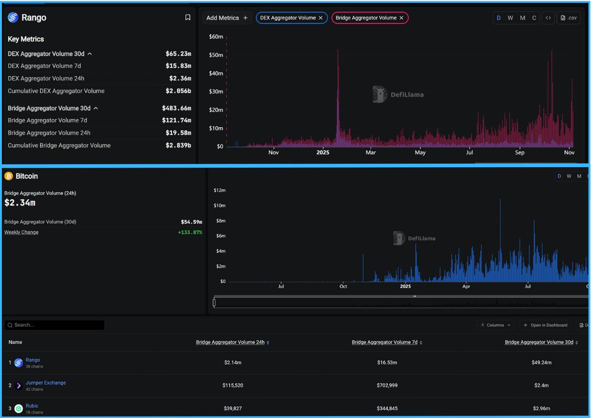 Arya (🩵,🔄) | Rango (@Aryaethn) / Posts / X