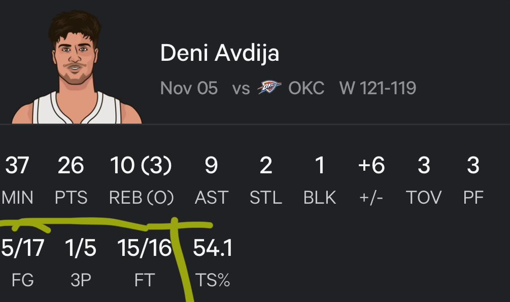 Que no hombre que es Shai el ayudado por los “refs” eh. 
A mi no me la coláis. Shai MVP