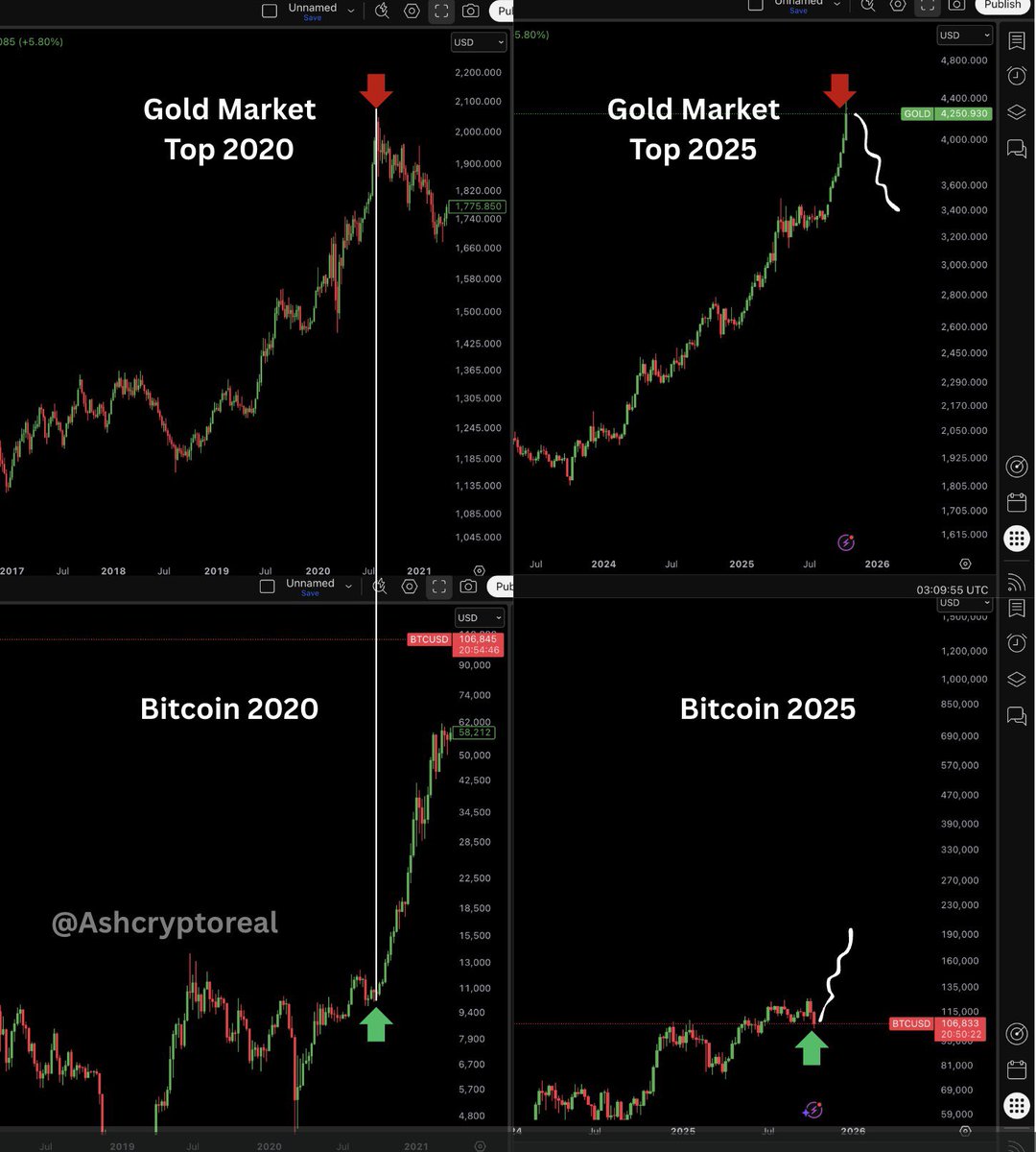 Crypto News & Insights | Bitcoin News | KuCoin