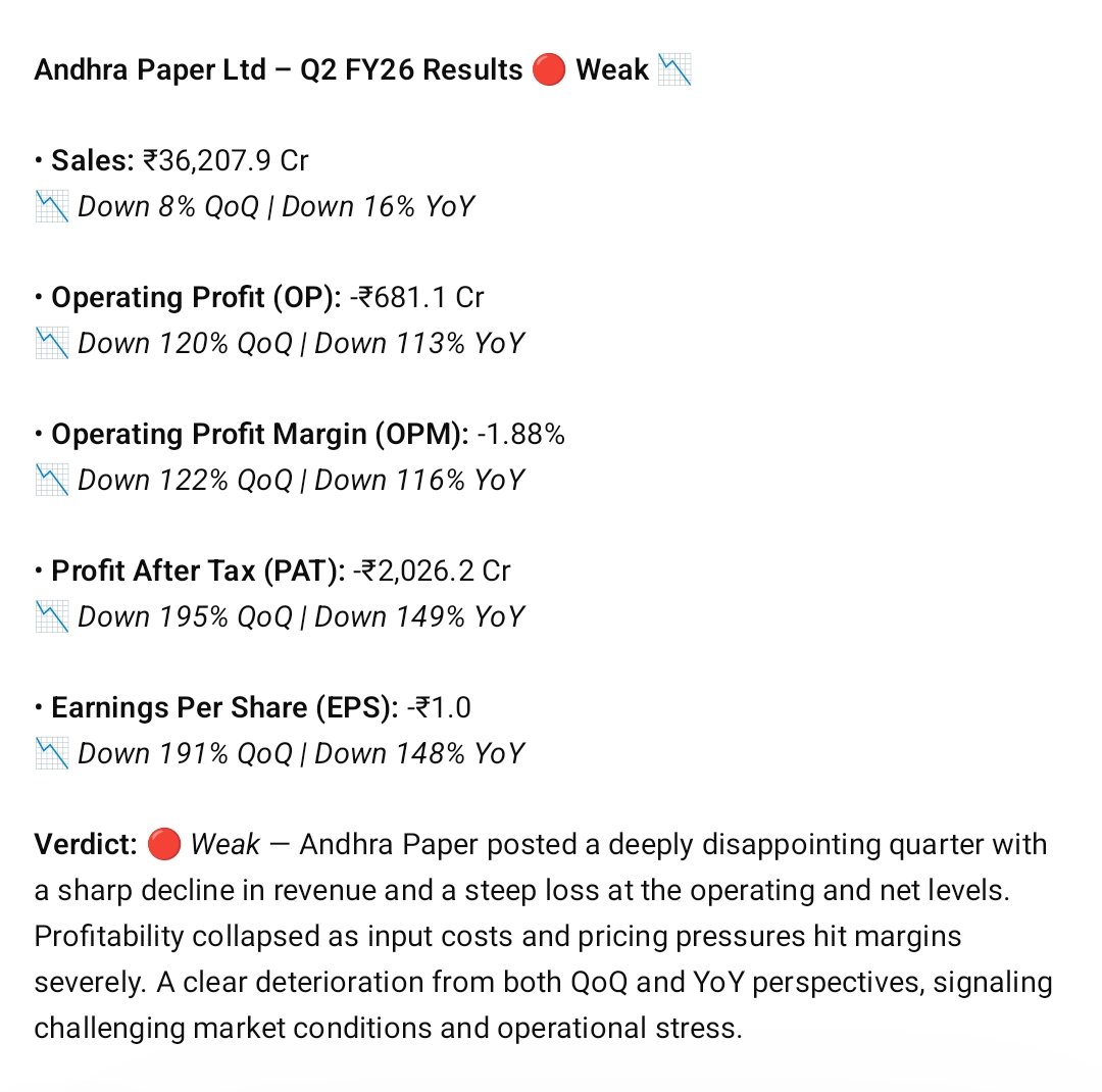 SmarTradingA's tweet image. Andhra Paper Ltd – Q2 FY26 Results 🔴 Weak 

#Andhrapap #Stock #StockMarket #nifty50 #Q2FY26 #Q2Result