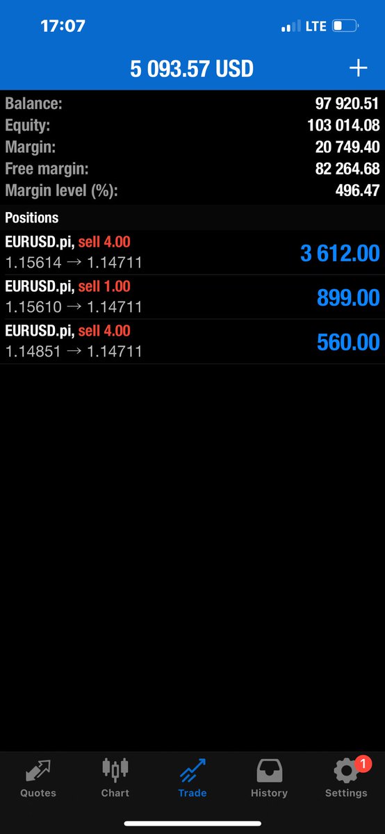 michaelbanksfx's tweet image. I’ve officially deleted EURUSD from my watchlist.
At this point, I can confidently say EURUSD is the most stupid pair in the market. 🤦🏽‍♂️

Like how do I explain this that I saw $5000 and came out with almost nothing. Entered since on Thursday last week.