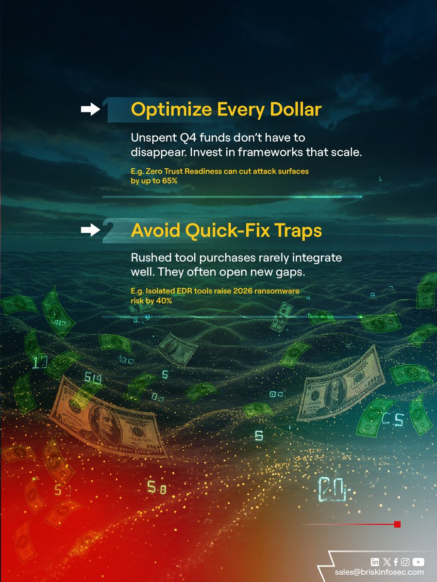 briskinfosec's tweet image. It’s December. The budget clock is ticking. ⏰
You can let it vanish — or turn it into defense that lasts.

Spend smart. Strengthen faster.

#CyberSecurity #CybersecurityAwareness #Q4 #Budget #Infosecurity #CISO #CTO #InformationTechnology #USA #Canada