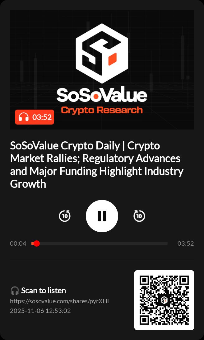 willcoxjames6's tweet photo. SoSoValue Crypto Daily | Crypto Market Rallies; Regulatory Advances and Major Funding Highlight Industry Growth
🎧 Tap to listen｜Catch up on key market shifts and what’s really driving them
https://t.co/hdrRzcnTJi https://t.co/ykH5mw1Jjb