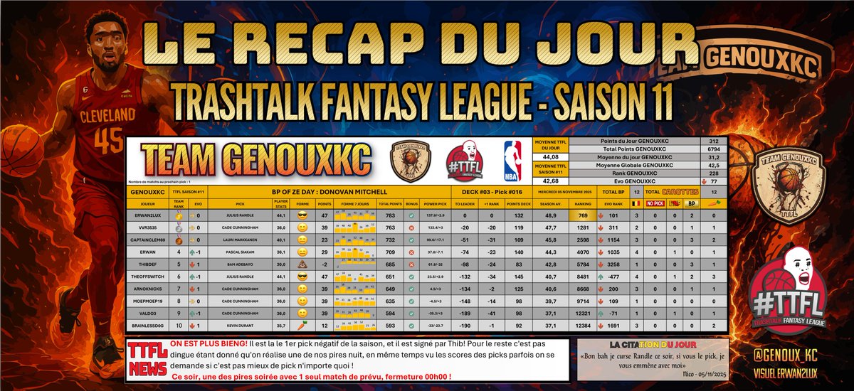 Pick #016 - Deck #03 #TTFL 

Aujourd'hui, c'est Score négatif ! Encore plus puissant qu'une carotte mon gars !
