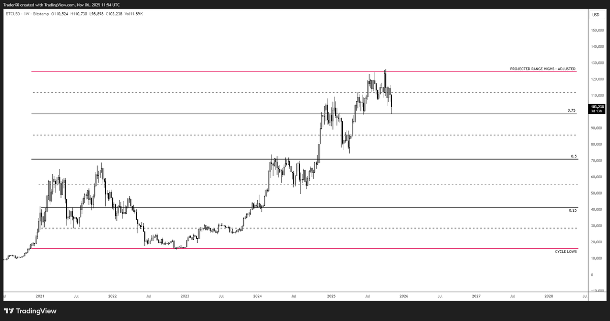 $BTC

If theres one chart I've had printed out and pinned up on my wall its this from last July....

Sweet Science...

To be continued

Cheers