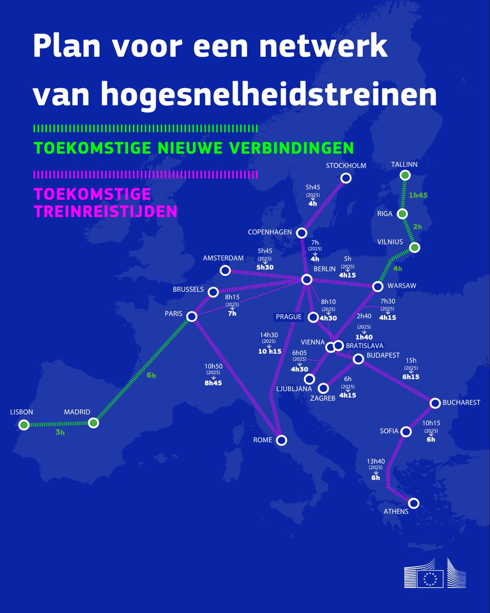 🚄 Goed nieuws voor treinreizigers!
 
Tegen 2040 krijgt de EU een sneller hogesnelheidsnetwerk.
 
Reistijden worden flink korter:
📍 Kopenhagen–Berlijn: 7u → 4u
📍 Parijs–Rome: 10u50 → 8u45
📍 Sofia–Athene: 13u40 → 6u
 
Ontdek de toekomst van EU-spoor: link.europa.eu/hDyYBG