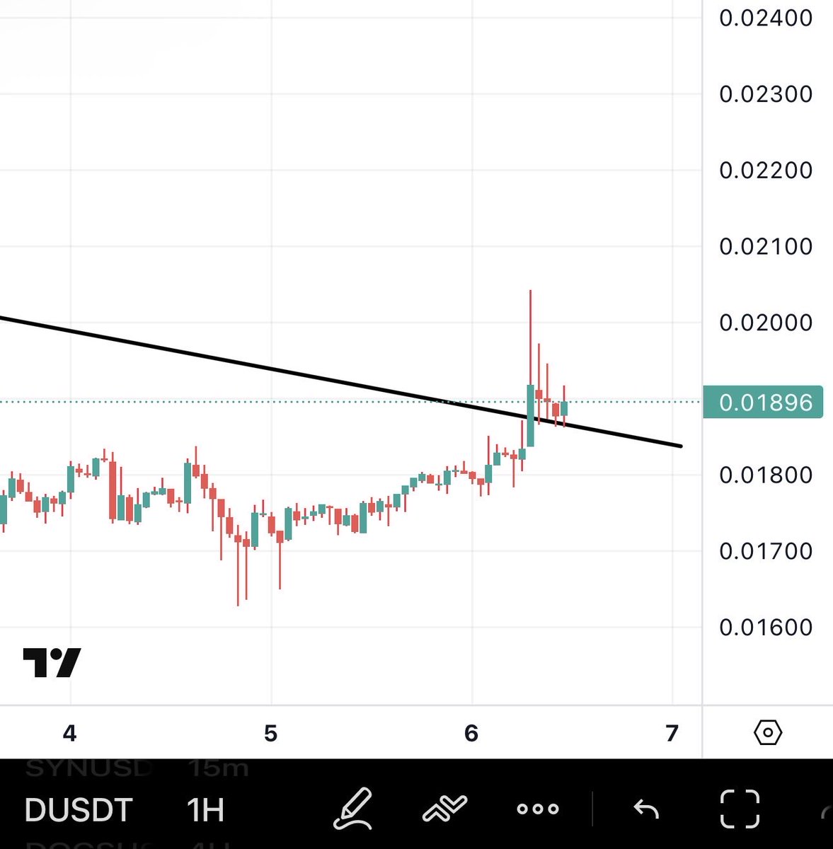 $D Broke out, retested , &amp; bounced. The pump should continue ✅.