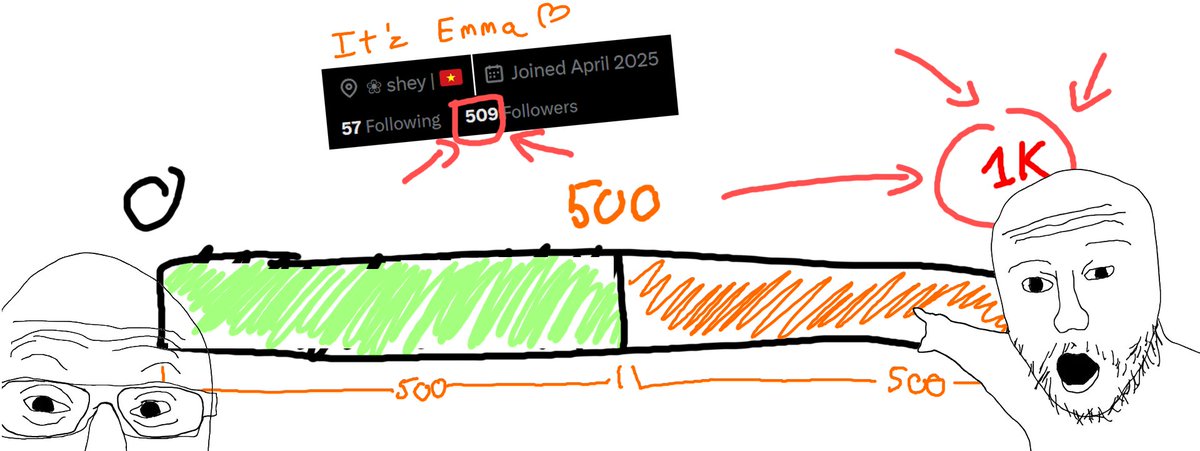 💛 Emma ⋗:3? (on hiatus) tweet media