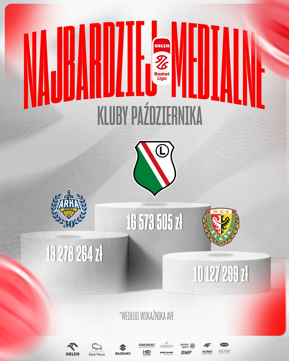 ORLEN Basket Liga tweet media