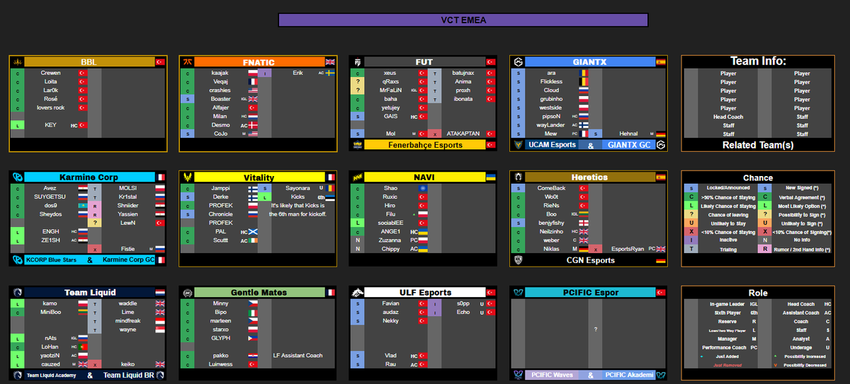 VCTTracker's tweet image. VCT EMEA Roster Tracker 11/06/25