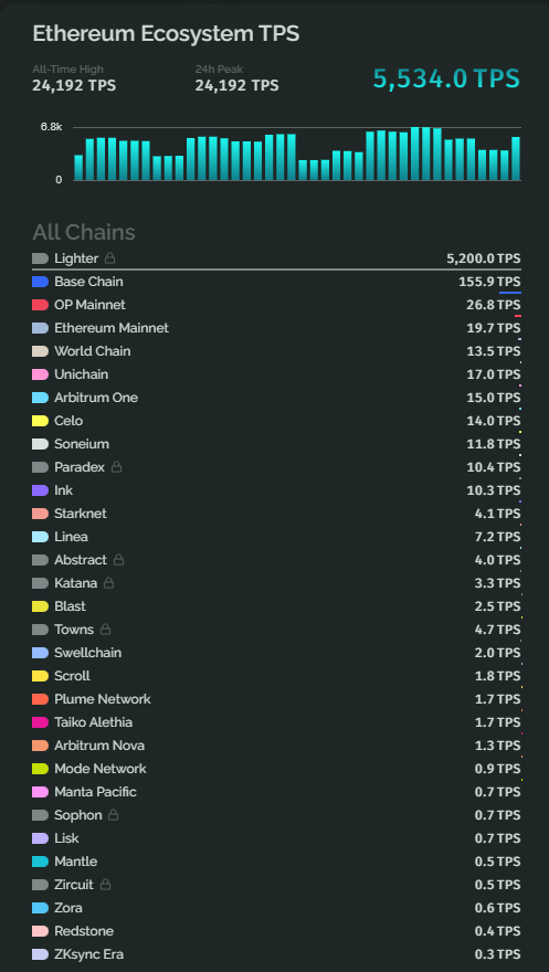 growthepie 🥧📏 tweet media