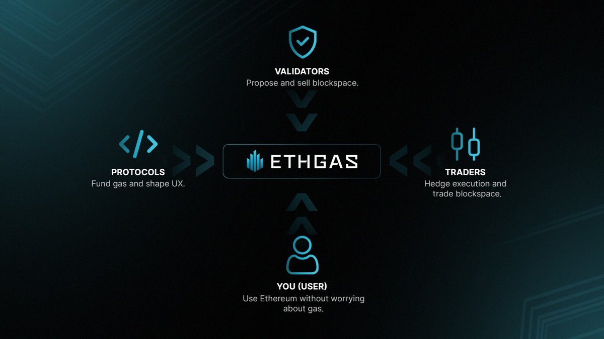 ETHGAS tweet media