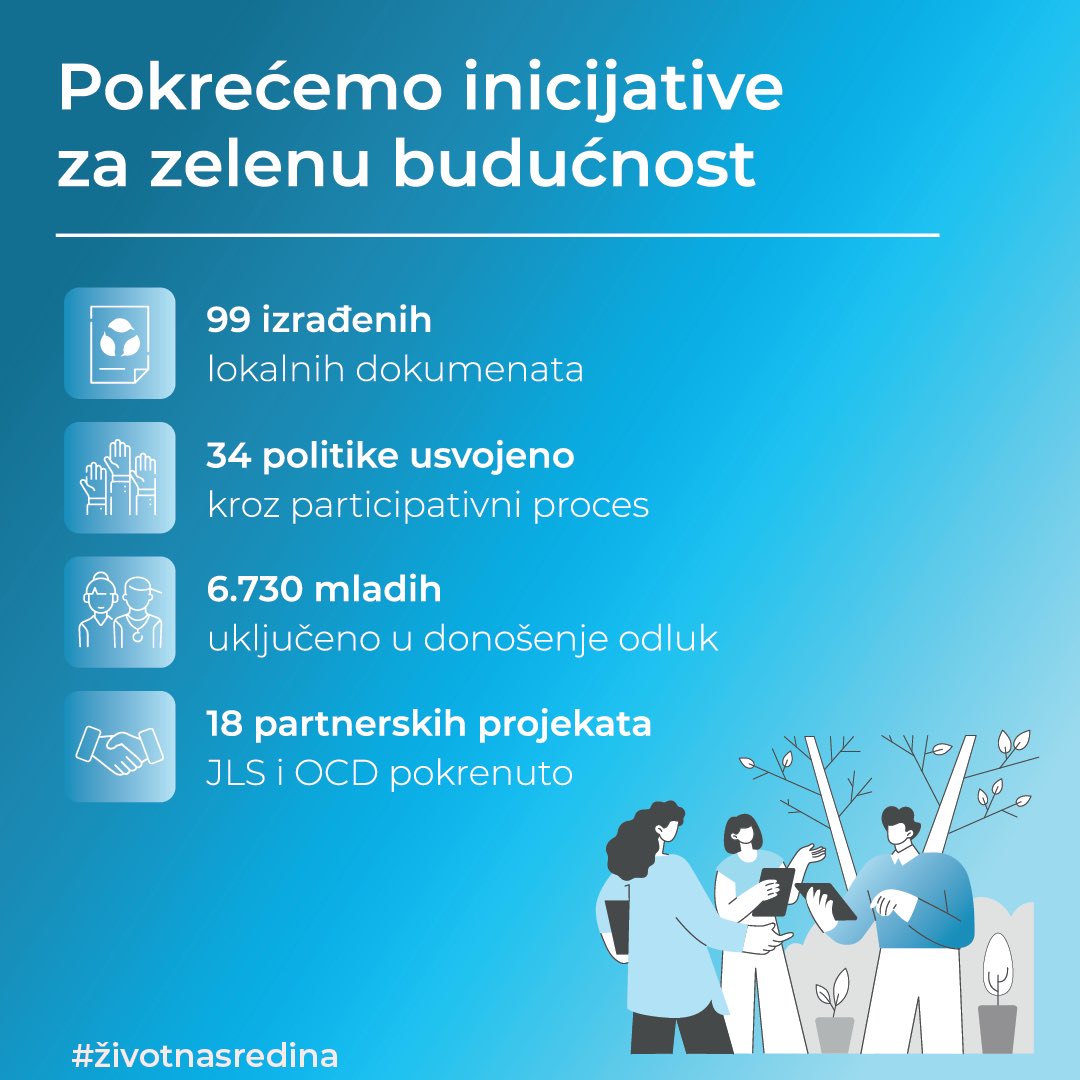 Zajedno gradimo zelenu budućnost! 🌍

🌱 Kroz 18 projekata, #ProgramPRO aktivno doprinosi očuvanju prirode, unapređenju upravljanja životnom sredinom i stvaranju boljeg i zdravijeg okruženja za sve. 

#switzerlandinserbia #životnasredina