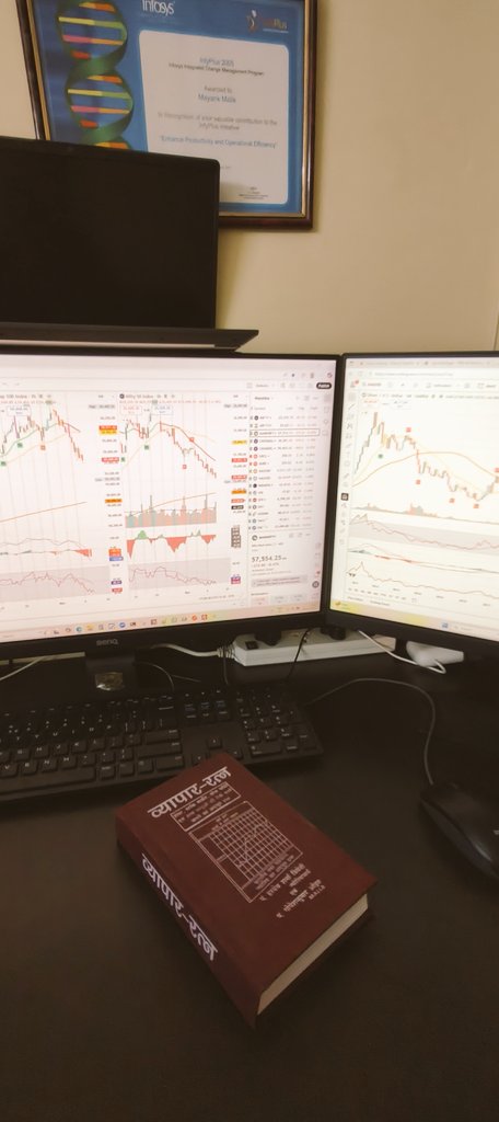 <a href="/RohitashwT/">Rohitashw Trivedi</a> The secret of making profits from the markets.