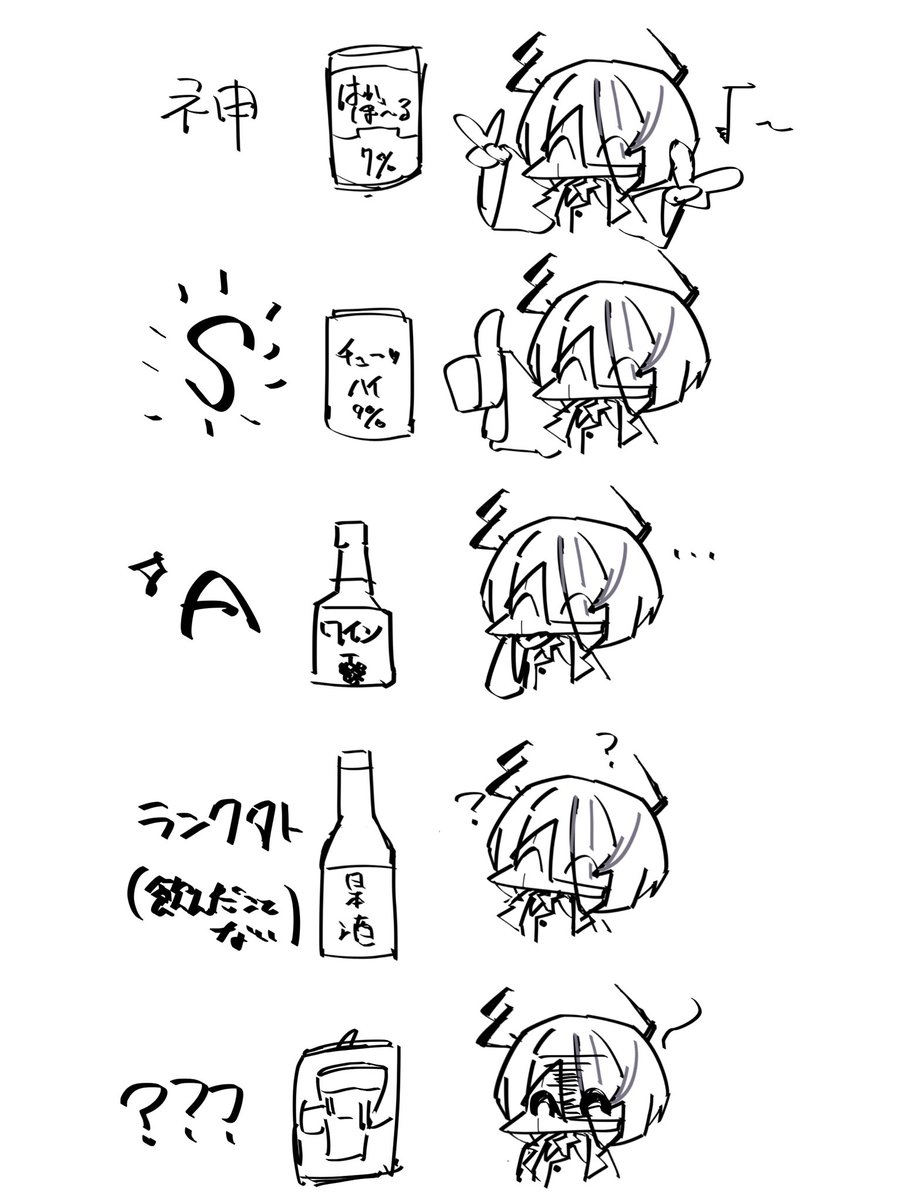 個人的缶タイプのお酒ティア表 