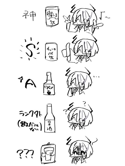 個人的缶タイプのお酒ティア表 