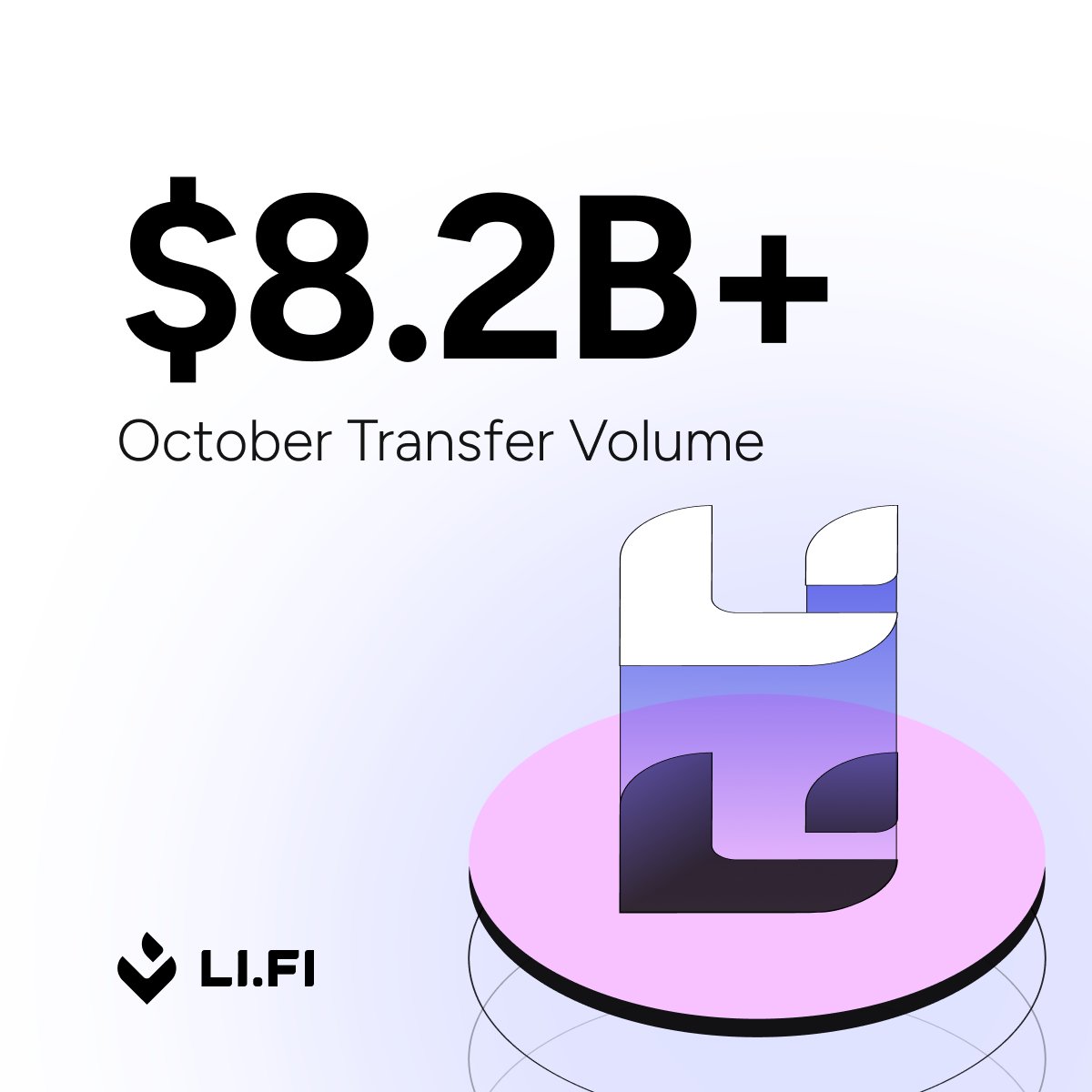 lifiprotocol's tweet image. ICYMI: We powered $8.2 billion in transfers from October 1st - October 31st.

Double digits coming soon.

Higher.
