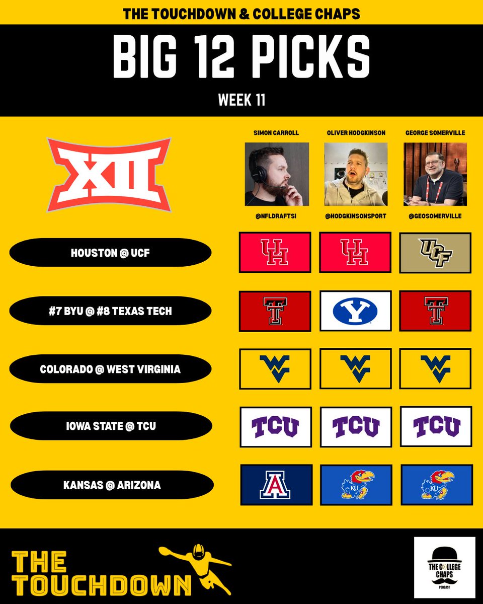 Five more games from the Big 12 this weekend!

The Touchdown &amp; College Chaps picks for Week 11: