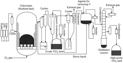 Object_Zero_'s tweet image. Yes.

Titanium really needs a more developed additive manufacturing processes.

We make a lot of steel parts with high precision manufacturing equipment, even though we don’t really need precision for 90% of the work.

This really hurts titanium economics through the same supply