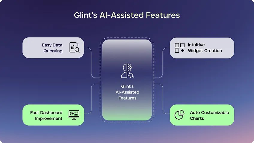 Unlocking the 10x Analyst Within Using Glint Analytics 
_______________________
People say Analytics is hard or complain about lack of access to tools and data 

<a href="/GlintAnalytics/">Glint Analytics</a> empowers amateurs and professionals to overcome these challenges through their AI-powered, no-code,