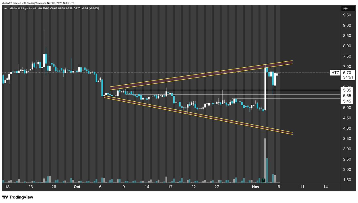 Mr Chart Norris on X