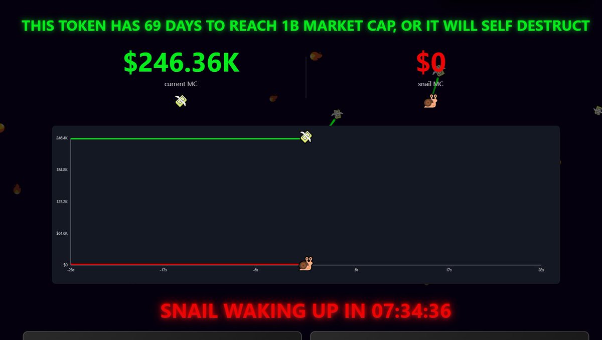 The Immortal Snail tweet media