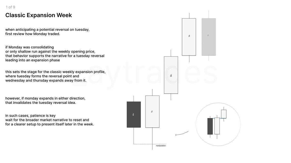 _aytrades's tweet image. Struggling with daily bias?

I learned it from @_amtrades &amp;amp; @TTrades_edu  and turned it into a clean PDF with my notes.

Weekly Profiles help me build daily bias and as the week develops, it gets even clearer.

Want the PDF?

Comment “Profiles” &amp;amp; follow so I can DM it 📩