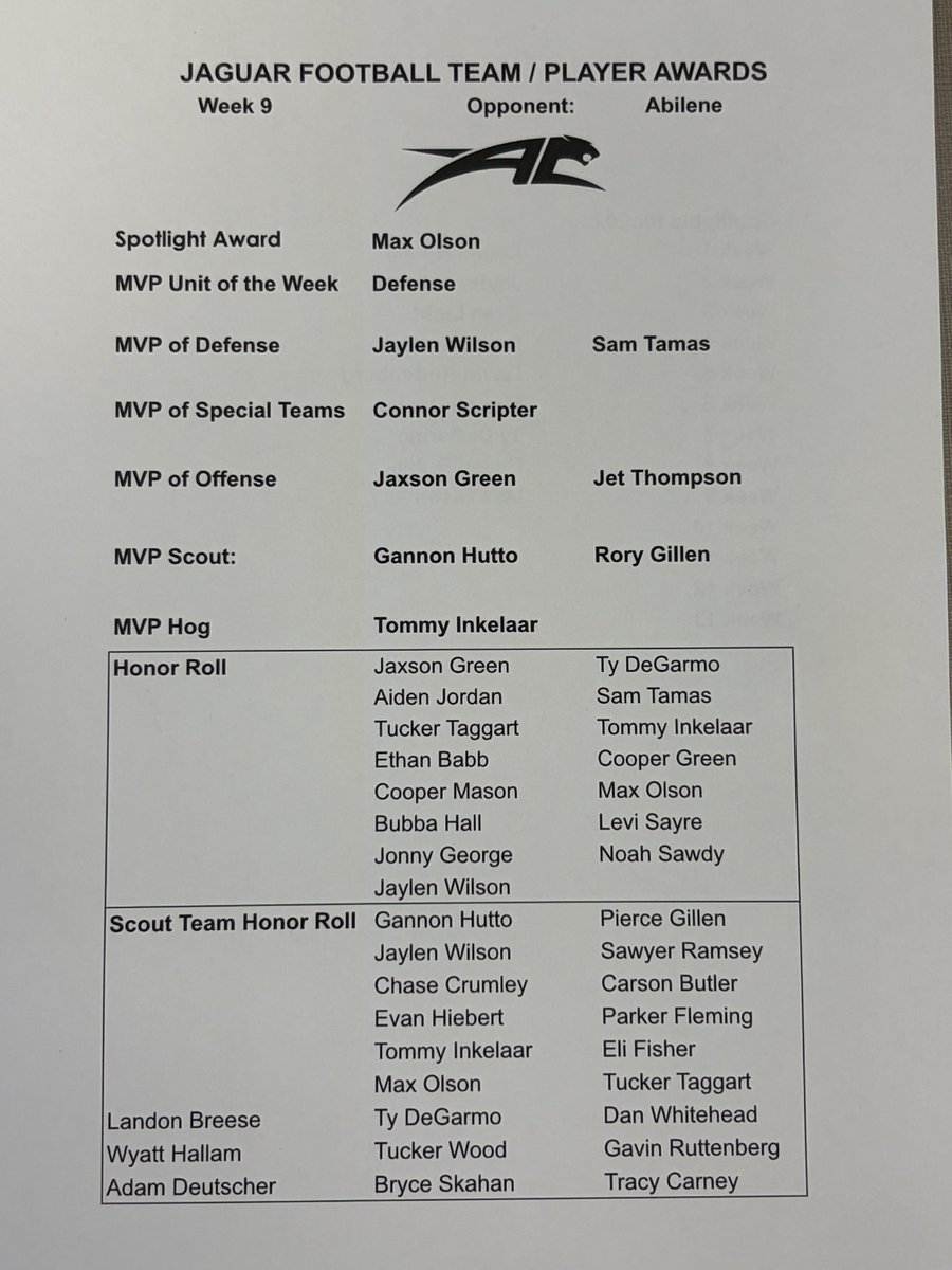 ACJaguarFB's tweet image. Congratulations to our Team Award Winners for Week 9! 
@CentralGridiron @Coach_DTuttle @maxolso60521147 @JaylenW47569329 @ConnorScripter @siete_Jacko @ThomasInkelaar