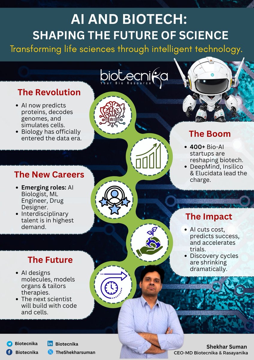 theshekharsuman's tweet image. AI x Biotech = The Future of Science

Where data meets discovery — transforming life sciences, accelerating innovation, and redefining what’s possible.

#AIBiotech #FutureOfScience #Innovation