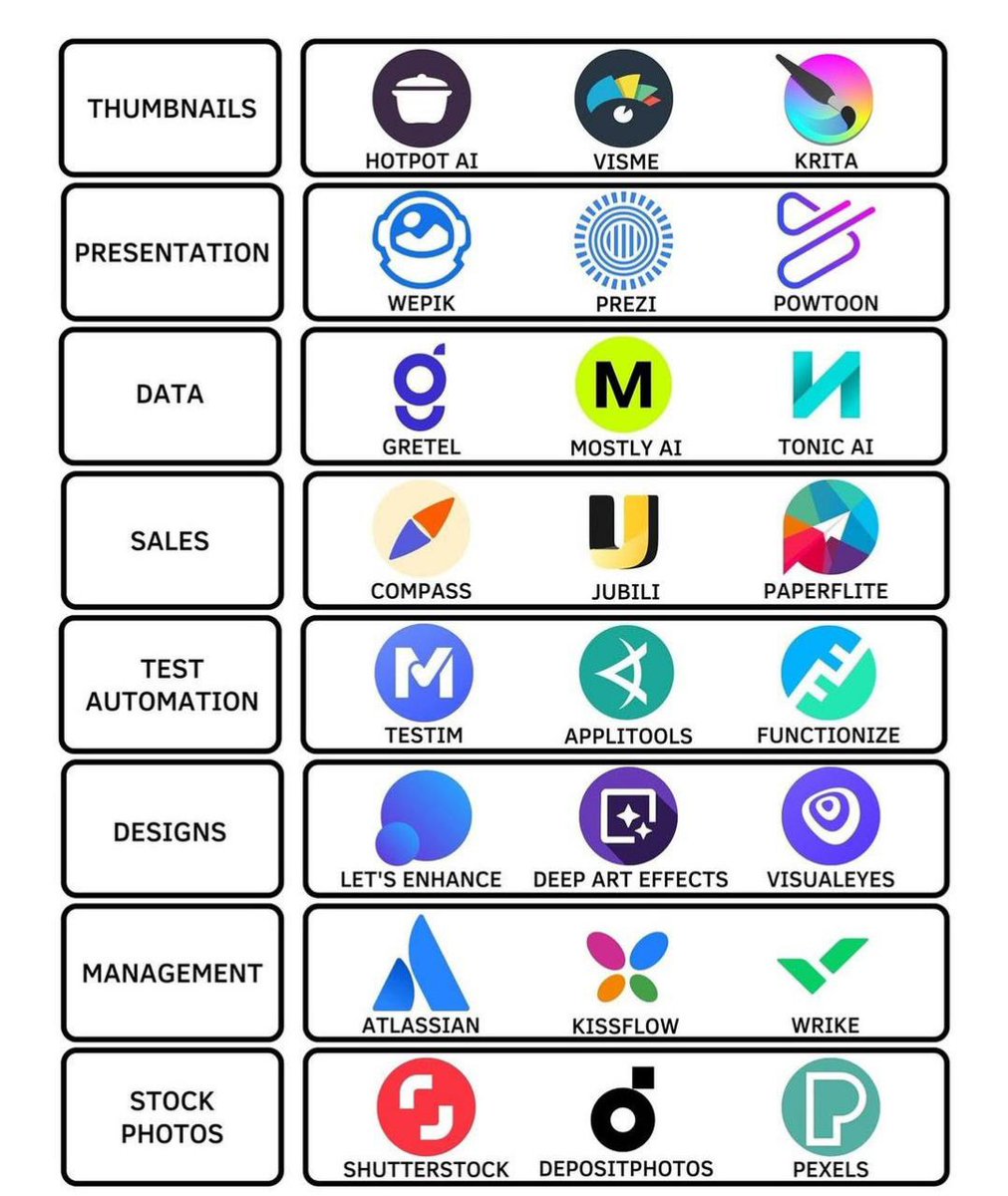 the_aiToolkit's tweet photo. The internet hides so many good tools.

Not everything is Canva and ChatGPT.

Here are some underrated gems. https://t.co/vuWYacPefT