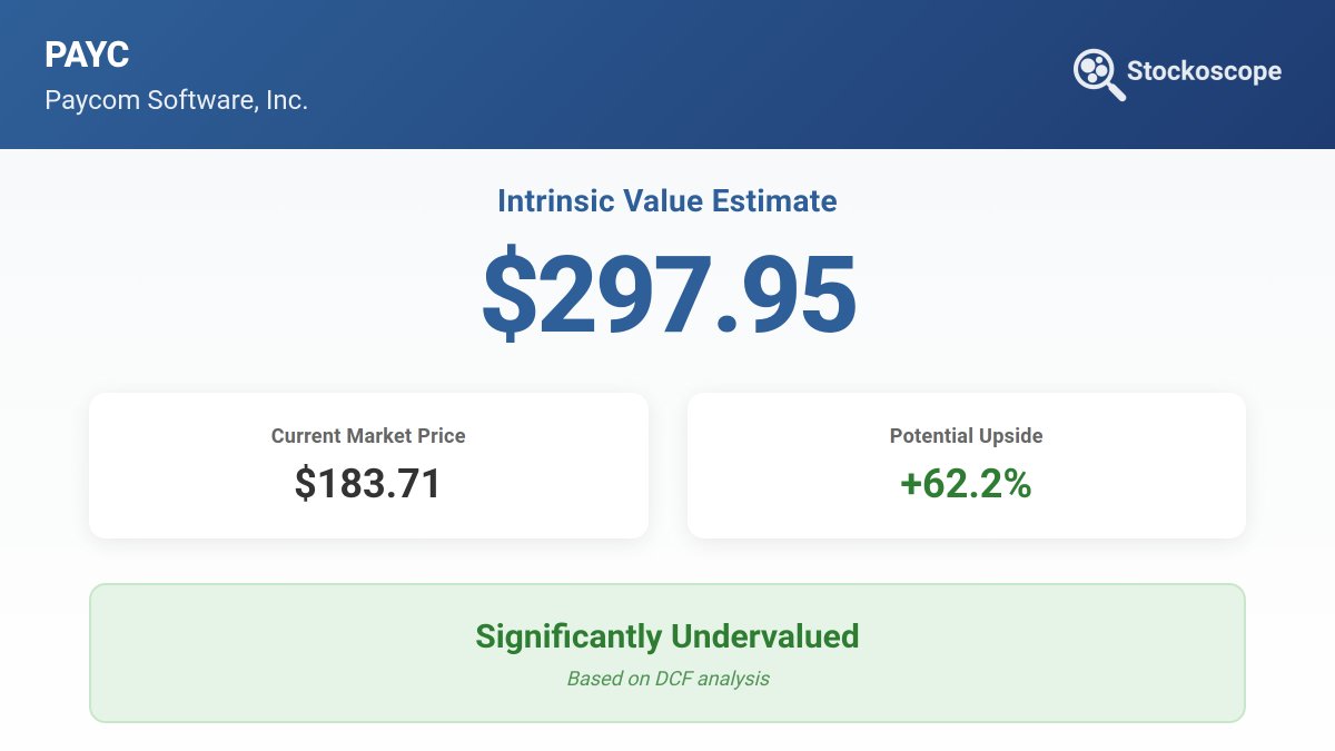 stockoscope's tweet image. 🧵 1/7 PAYC DCF Analysis Thread

Sharing results of DCF analysis on $PAYC from our platform (Nov 6, 2025)...

Current: $183.71
Intrinsic Value: $297.95
The stock appears significantly undervalued (62.2%)

Full breakdown below 👇

#PAYC #DCF #Valuation