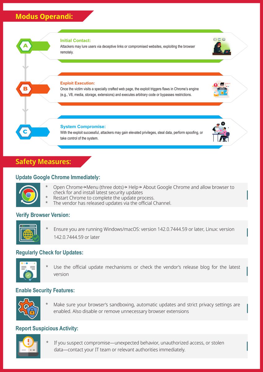 SSOIndia's tweet image. #CyberAlert
⚠️ Urgent Alert for Google Chrome Users! Major browsing vulnerabilities have been detected hackers could exploit them to steal your data update your browser immediately to stay safe online 💻

#CyberSafety #BrowserSecurity #GoogleChrome #DigitalSafety #CyberAwareness…