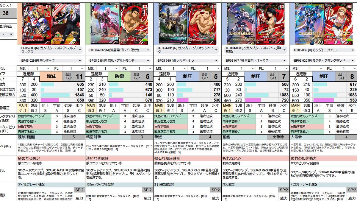 こいつぁコストも回るしラッシュ入るのも早いぞぉ
リベイグだけもうちょっとまともな機体実装されればなぁ……
SQだとどうしても解撃が使えない……