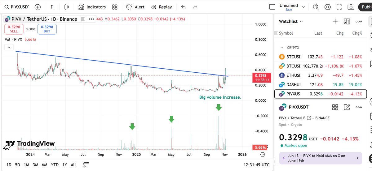 GG 🔶️ BNB tweet media