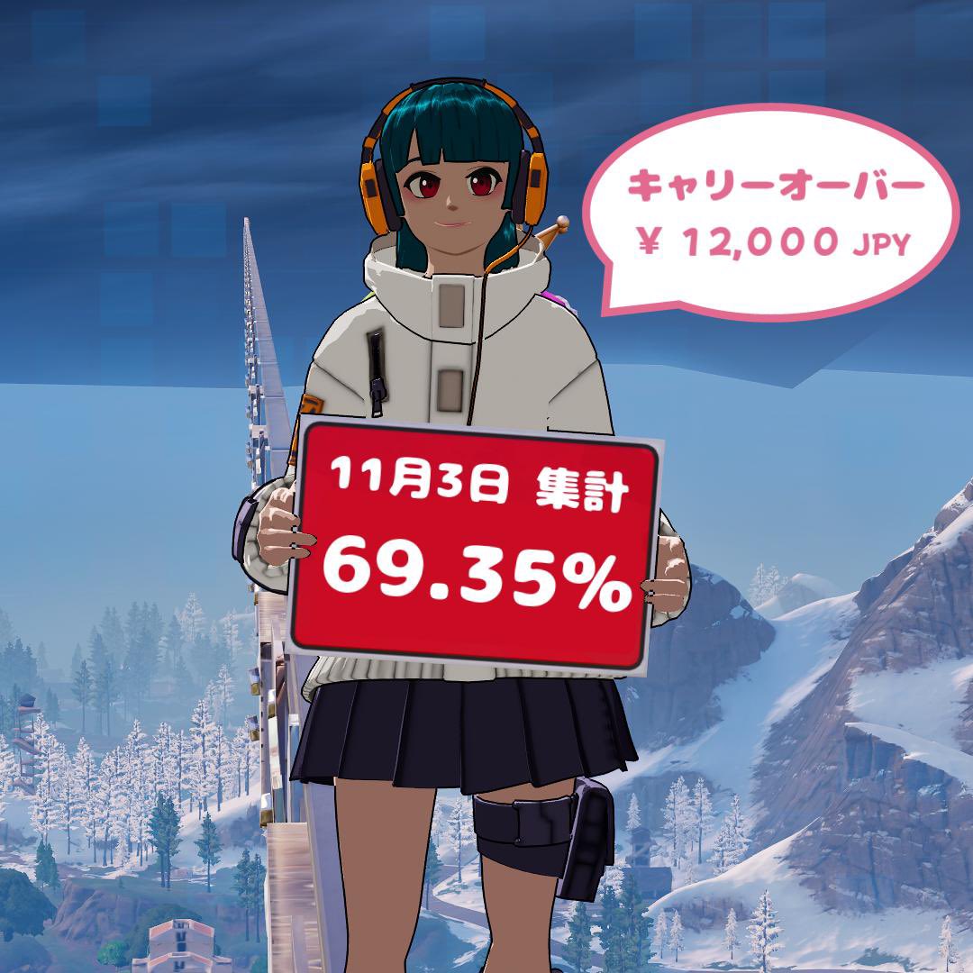 ✨✨✨姫アセロラ【◎美さん　良品素材】検/アセロラ アセロラ2525 (@ace_lora2525) / Posts / X