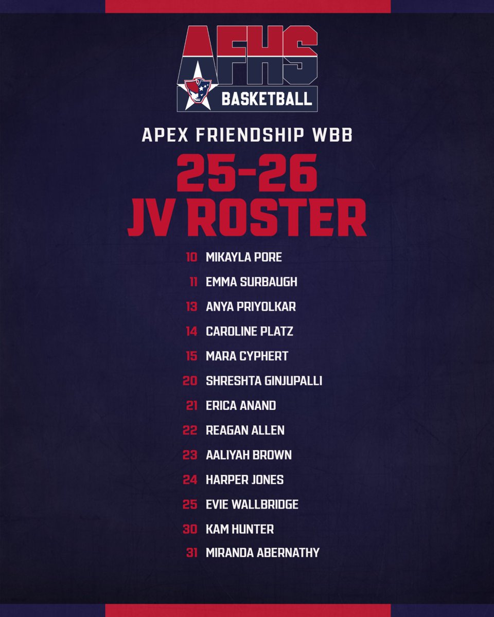 JV Roster is ready. Excited to get the ball rolling with this group! @AFPATAthletics
