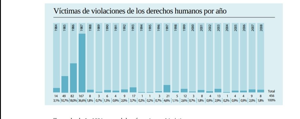 <a href="/Primicias/">Primicias</a> Titular engañoso y malintencionado, el juicio no es por los actos contra AVC sino por la política sistemática de Estado de responder con brutalidad a la amenaza, atentando contra inocentes