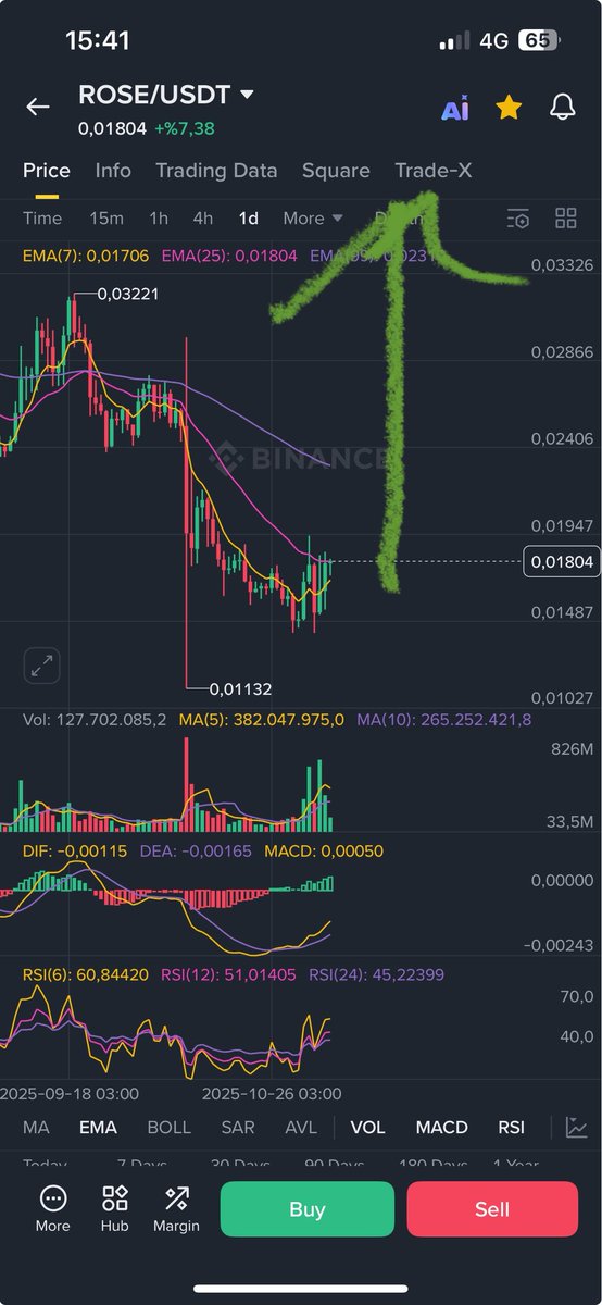 Yakup72195995's tweet photo. $Rose #roseusdt #zec $Zec $Zen $dash
$dcr #erh #btc $zk
@OasisProtocol
Size patlamaya hazır bir coin bırakıyorum
Gizlilik coıni
Potansıyelı çok ABD menseılı coın
Rose bu coın patlamak üzere
Aynı zec gıbı zen gıbı dash dcr gıbı
Patlama beklıyorım
Rose yı kaçırmayın https://t.co/zUkeyibQpV