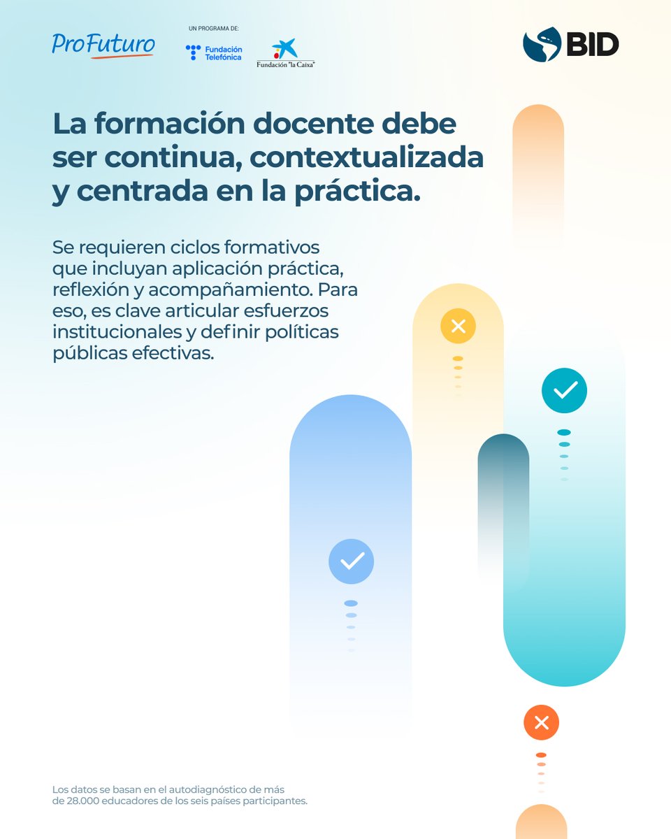 ProFuturo_'s tweet image. 🌎 Ya puedes consultar nuestro informe, elaborado junto con @el_BID sobre las competencias digitales de docentes en América Latina.

🎓 Los datos recogidos a través del autodiagnóstico de más de 28.000 educadores de seis países ofrecen una fuente valiosa para orientar a las…