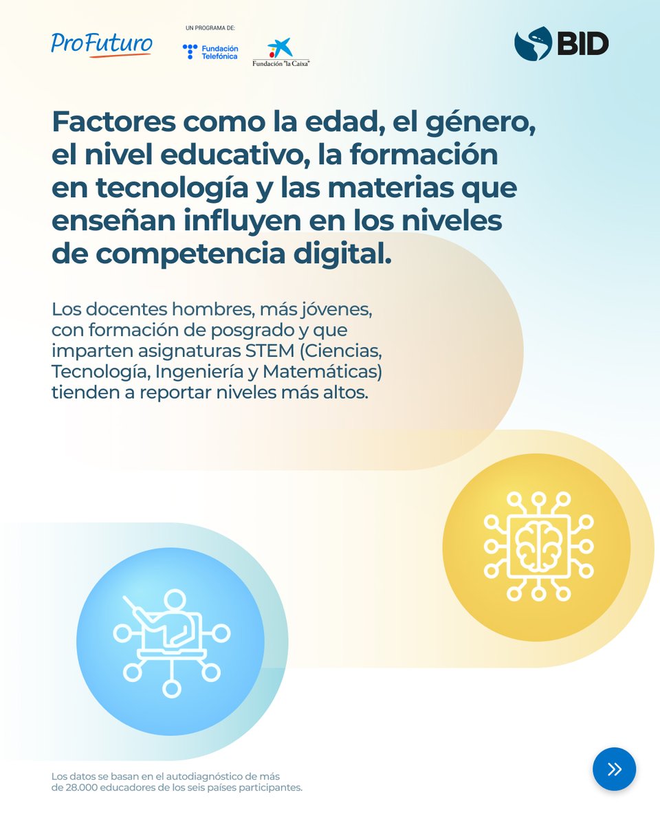 ProFuturo_'s tweet image. 🌎 Ya puedes consultar nuestro informe, elaborado junto con @el_BID sobre las competencias digitales de docentes en América Latina.

🎓 Los datos recogidos a través del autodiagnóstico de más de 28.000 educadores de seis países ofrecen una fuente valiosa para orientar a las…