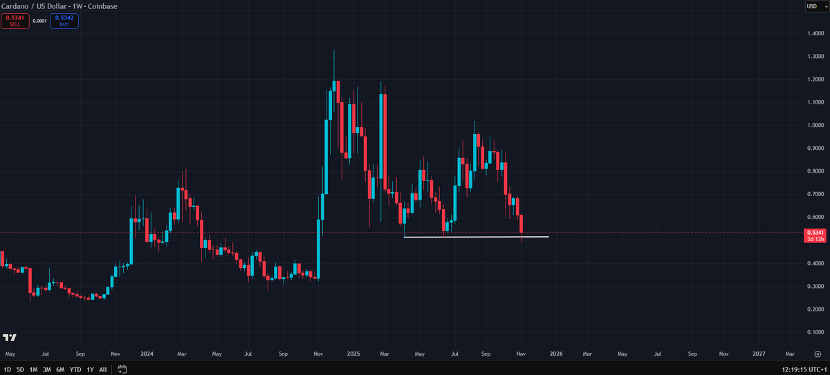 phoenix_cr47's tweet image. I spent longer time thinking about that post of MT.

Before I start, keep this in mind: these are my personal thoughts. I can be wrong.

Always do your own research and think critically.
Also I can’t speak for MT, he might be disagreeing with my view, this is my personal opinion.…