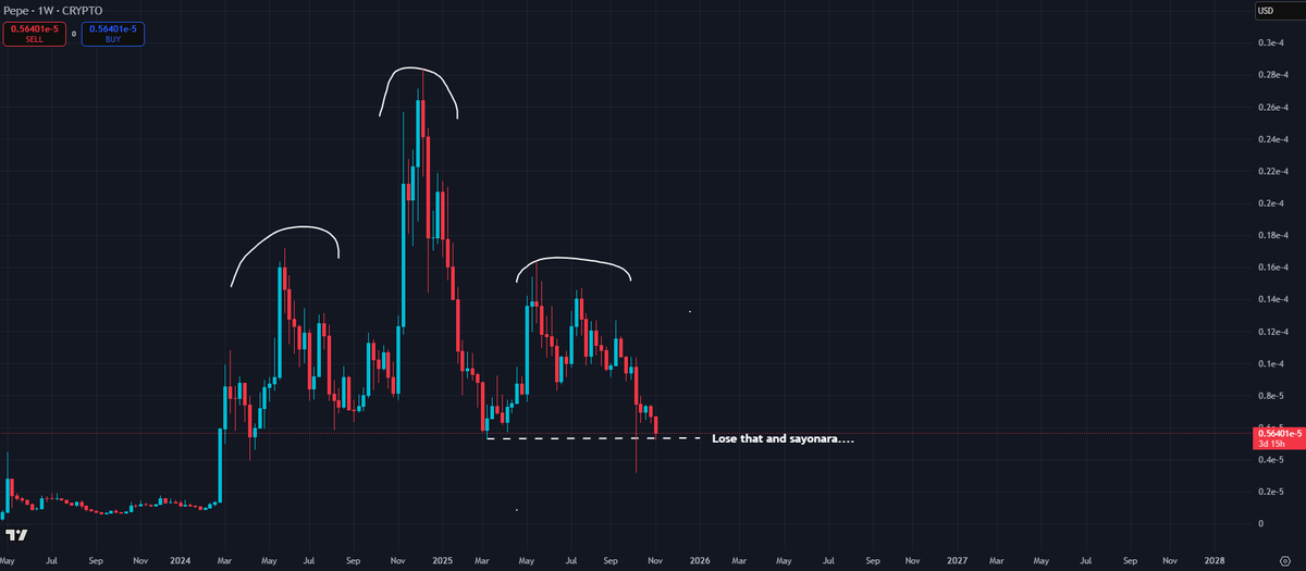 phoenix_cr47's tweet image. I spent longer time thinking about that post of MT.

Before I start, keep this in mind: these are my personal thoughts. I can be wrong.

Always do your own research and think critically.
Also I can’t speak for MT, he might be disagreeing with my view, this is my personal opinion.…