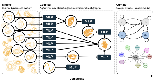 jan_bsw's tweet photo. Exciting news! 🎉 Kausable x @Columbia University submitted a paper to #NeurIPS2025

Introducing CausalDynamics: a novel benchmark for structural discovery of dynamical causal models with a tiered approach.

Huge congrats to the entire Kausable team! 🙌 → Link below! https://t.co/fqe2ElSI4v