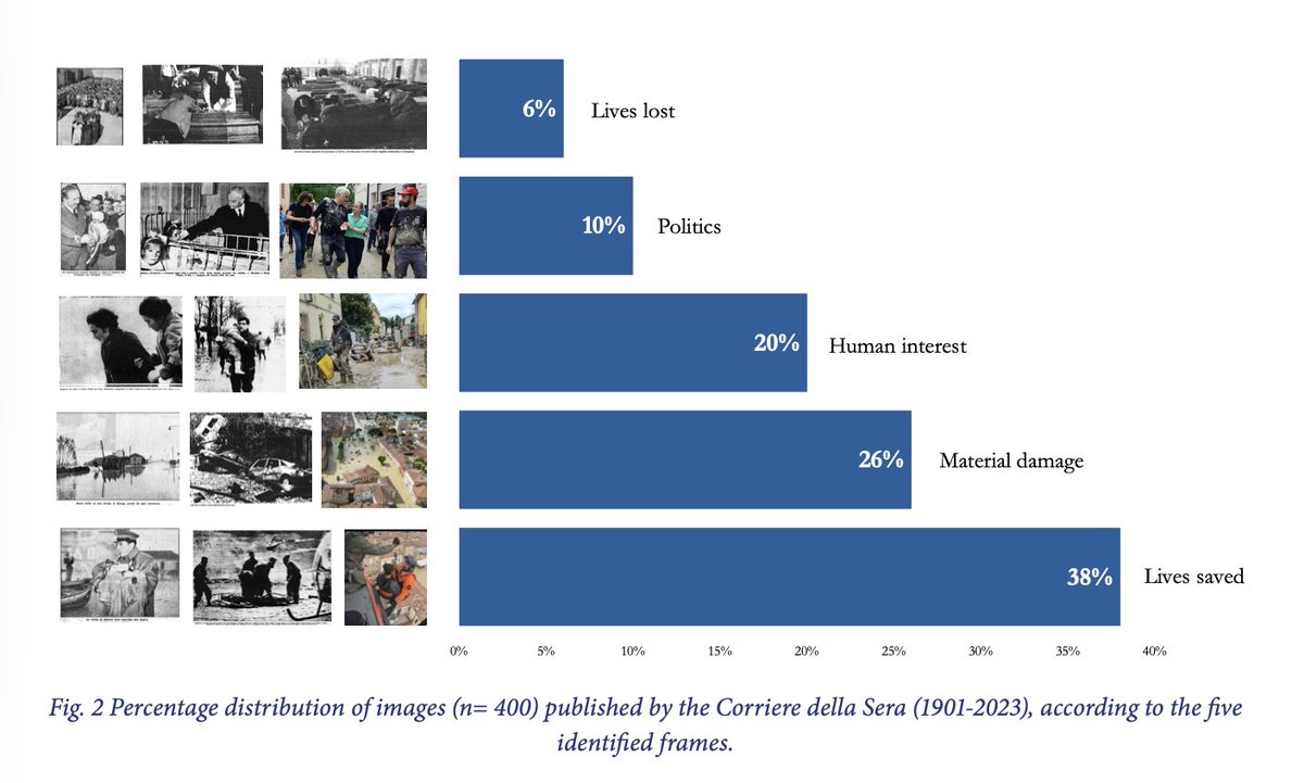 Eliana Fattorini tweet media