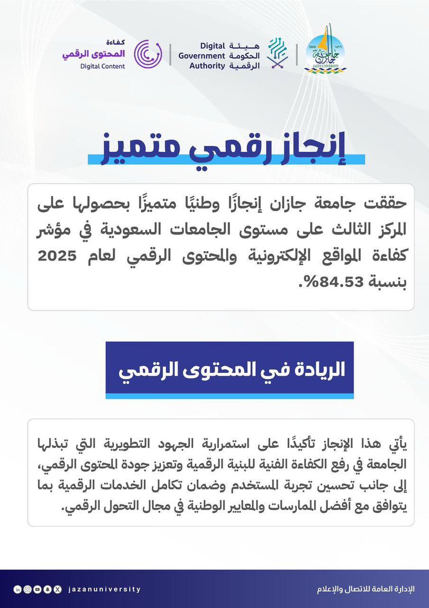 JazanUniversity's tweet image. منجز جديد

حصدت جامعة جازان المركز الثالث على مستوى الجامعات السعودية في مؤشر كفاءة المواقع الإلكترونية والمحتوى الرقمي لعام 2025 بنسبة 84.53%.
إنجاز يعكس التزام الجامعة بتطوير البنية الرقمية، ورفع جودة المحتوى، وتعزيز تجربة المستخدم بما ينسجم مع مستهدفات رؤية 2030.…